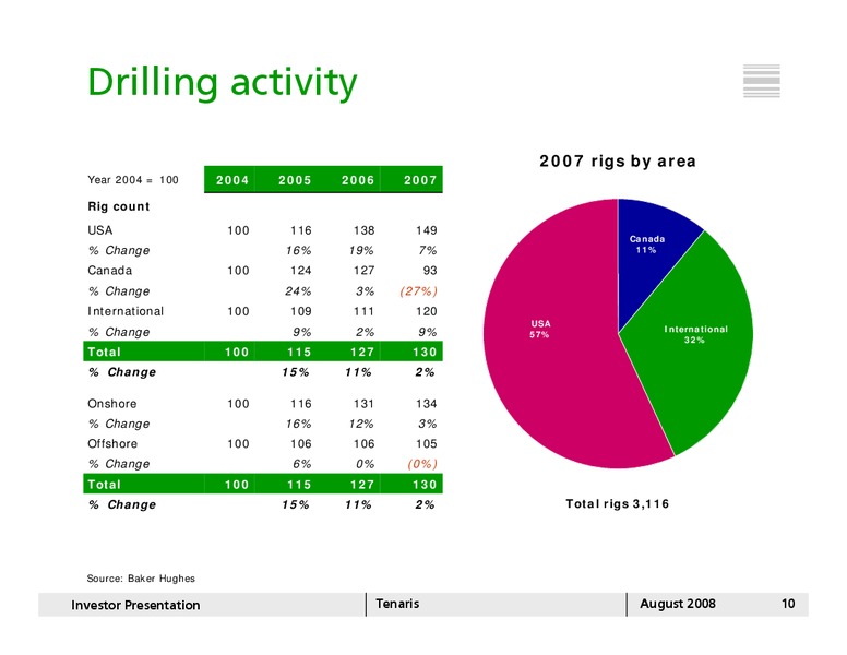 AUGUST 2008 INVESTOR PRESENTATION – Tenaris Sa – slide 9