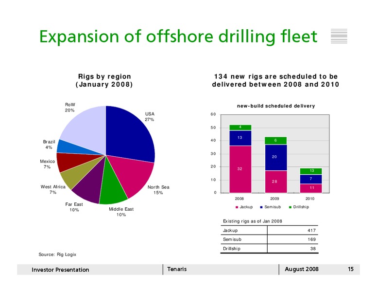 AUGUST 2008 INVESTOR PRESENTATION – Tenaris Sa – slide 14