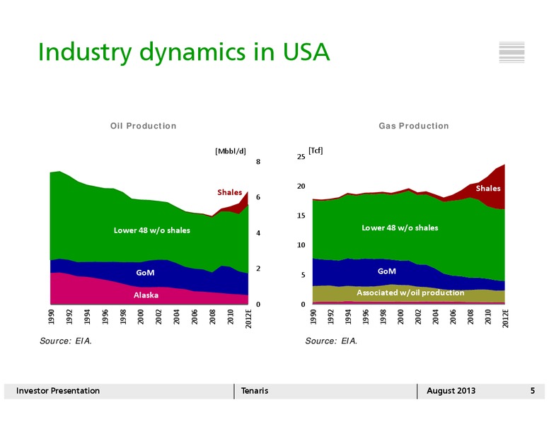 AUGUST 2013 INVESTOR PRESENTATION – Tenaris Sa – slide 4