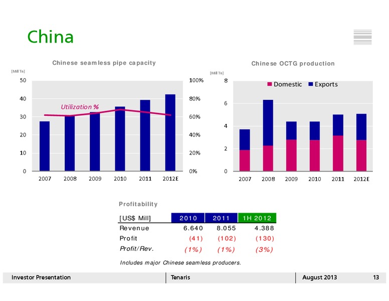 AUGUST 2013 INVESTOR PRESENTATION – Tenaris Sa – slide 12