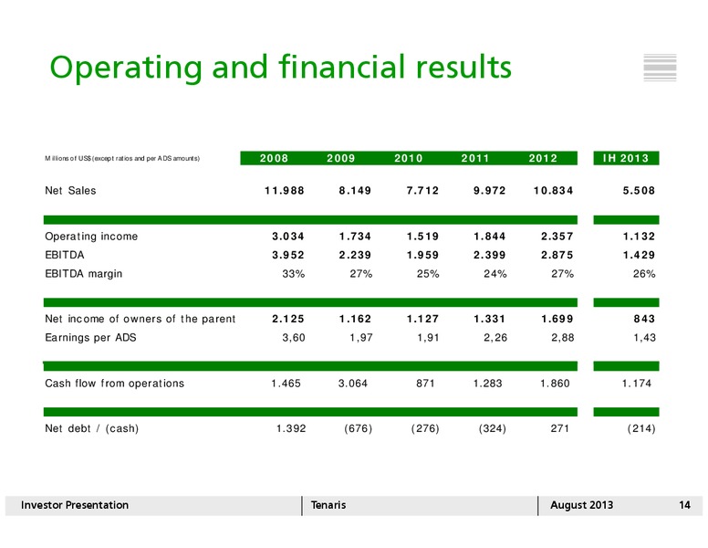 AUGUST 2013 INVESTOR PRESENTATION – Tenaris Sa – slide 13