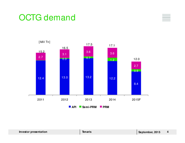 September 2015 Investor Presentation – Tenaris Sa – slide 3