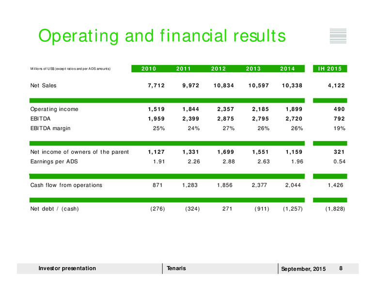 September 2015 Investor Presentation – Tenaris Sa – slide 7