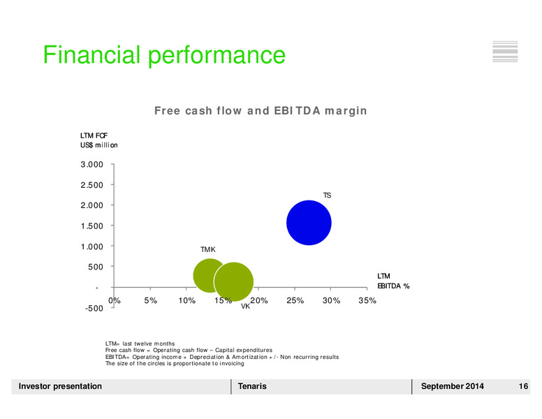 SEPTEMBER 2014 INVESTOR PRESENTATION – Tenaris Sa – slide 15