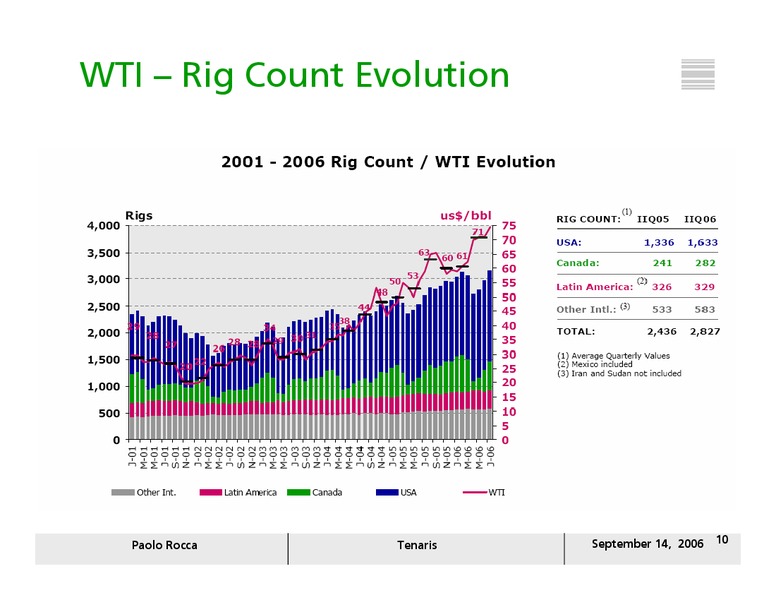 SEPTEMBER 2006 INVESTOR PRESENTATION – Tenaris Sa – slide 9