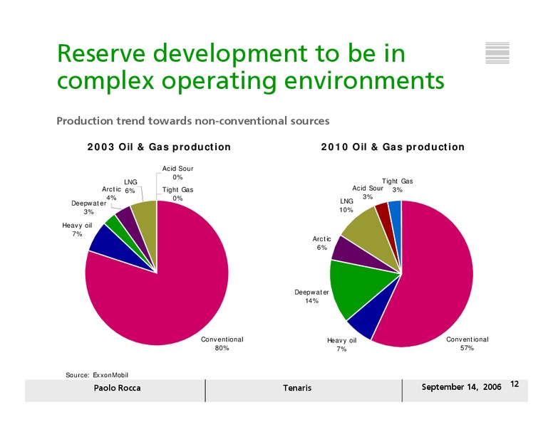 SEPTEMBER 2006 INVESTOR PRESENTATION – Tenaris Sa – slide 11