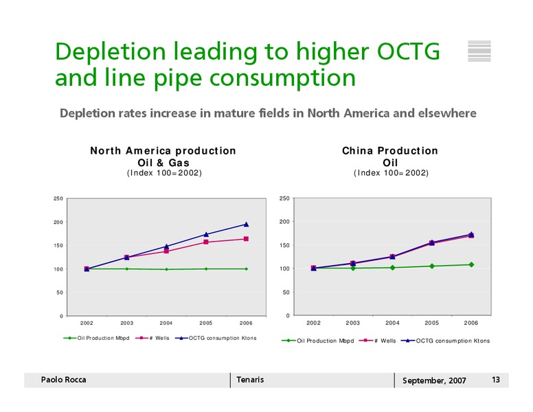 SEPTEMBER 2007 INVESTOR PRESENTATION – Tenaris Sa – slide 12