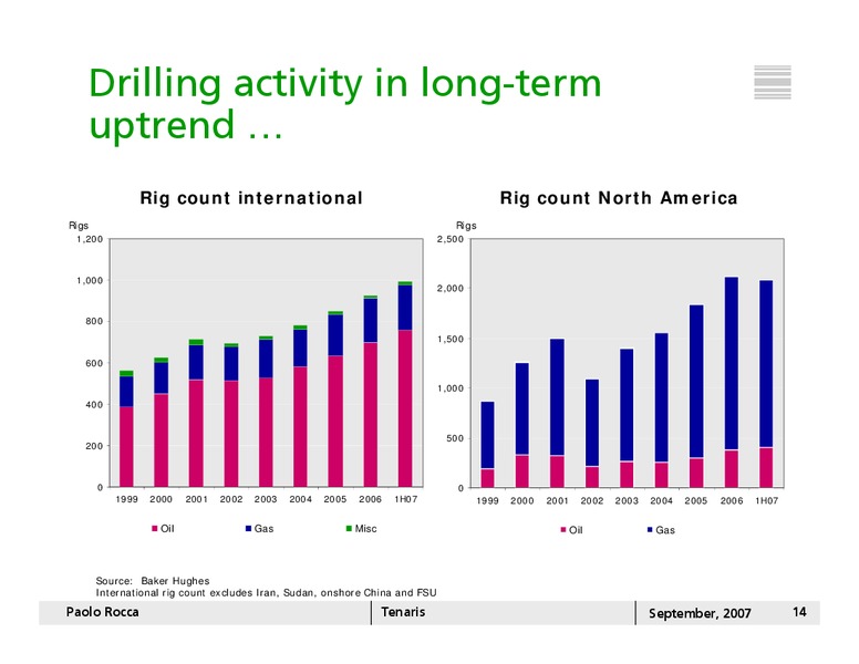 SEPTEMBER 2007 INVESTOR PRESENTATION – Tenaris Sa – slide 13