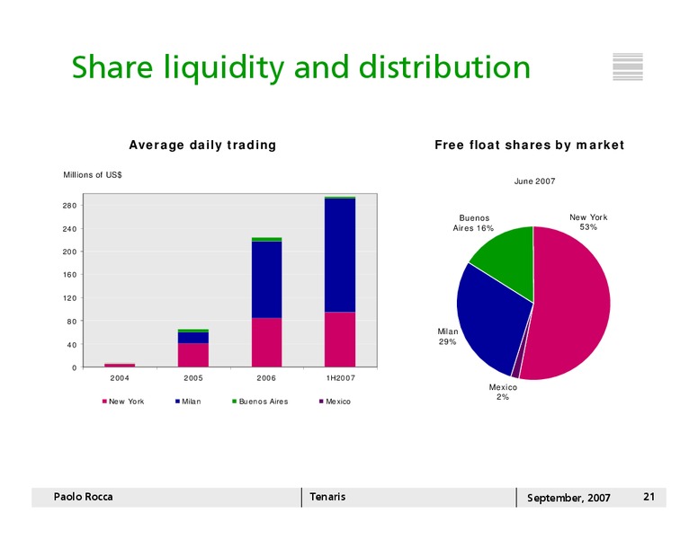 SEPTEMBER 2007 INVESTOR PRESENTATION – Tenaris Sa – slide 20