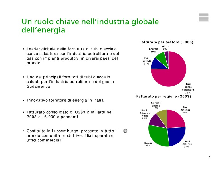 INVESTOR PRESENTATION – Tenaris Sa – slide 3