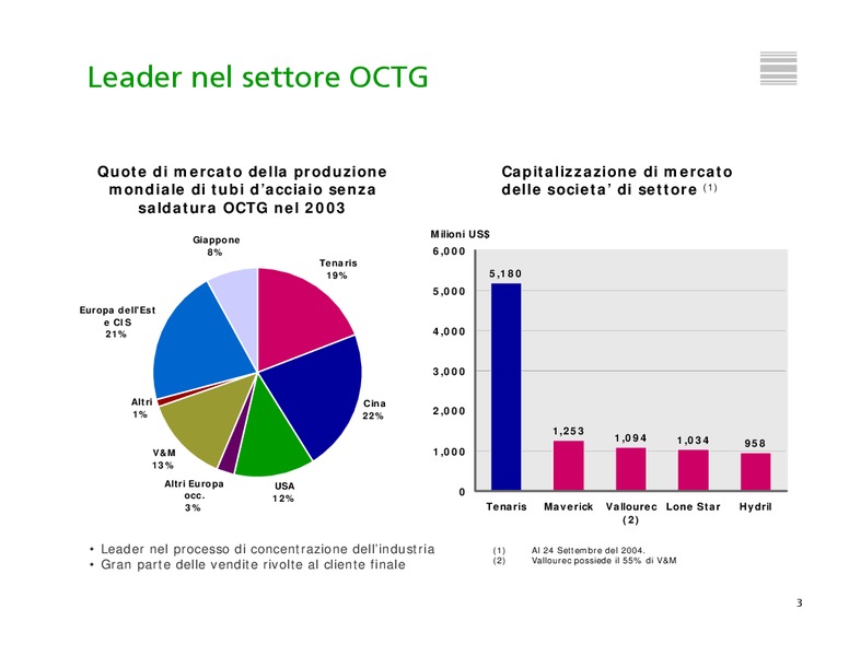 INVESTOR PRESENTATION – Tenaris Sa – slide 4