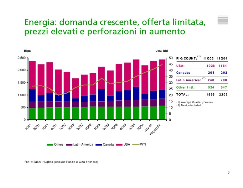 INVESTOR PRESENTATION – Tenaris Sa – slide 8