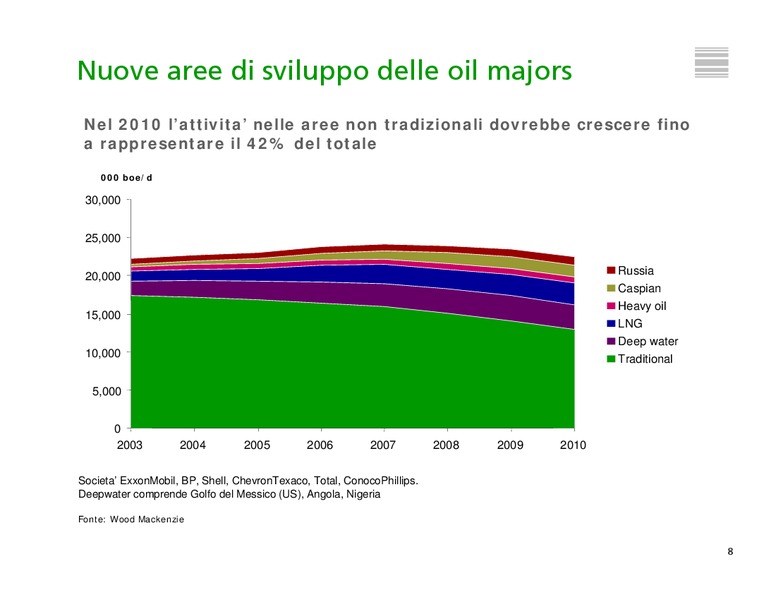 INVESTOR PRESENTATION – Tenaris Sa – slide 9