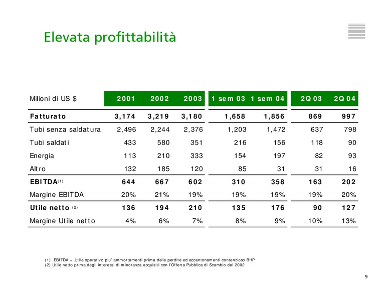 INVESTOR PRESENTATION – Tenaris Sa – slide 10