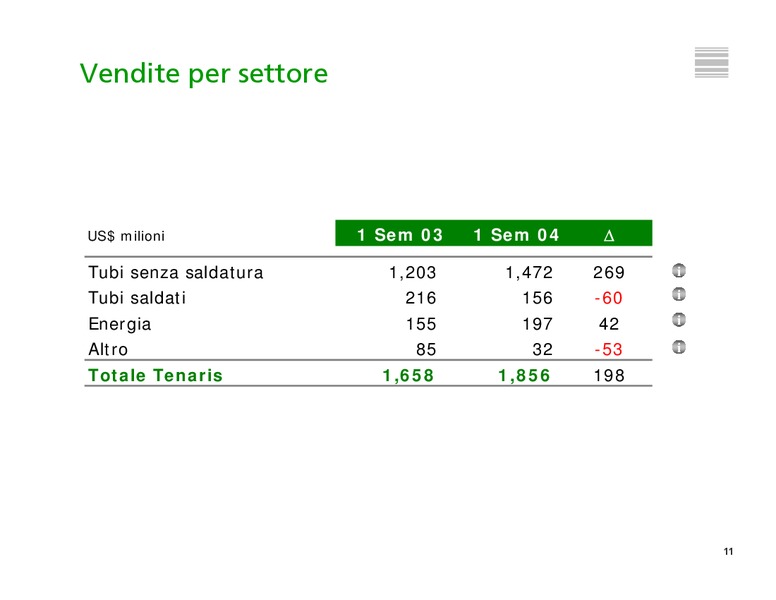 INVESTOR PRESENTATION – Tenaris Sa – slide 12