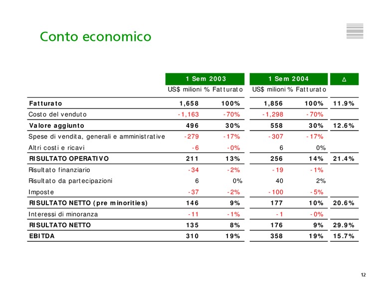INVESTOR PRESENTATION – Tenaris Sa – slide 13