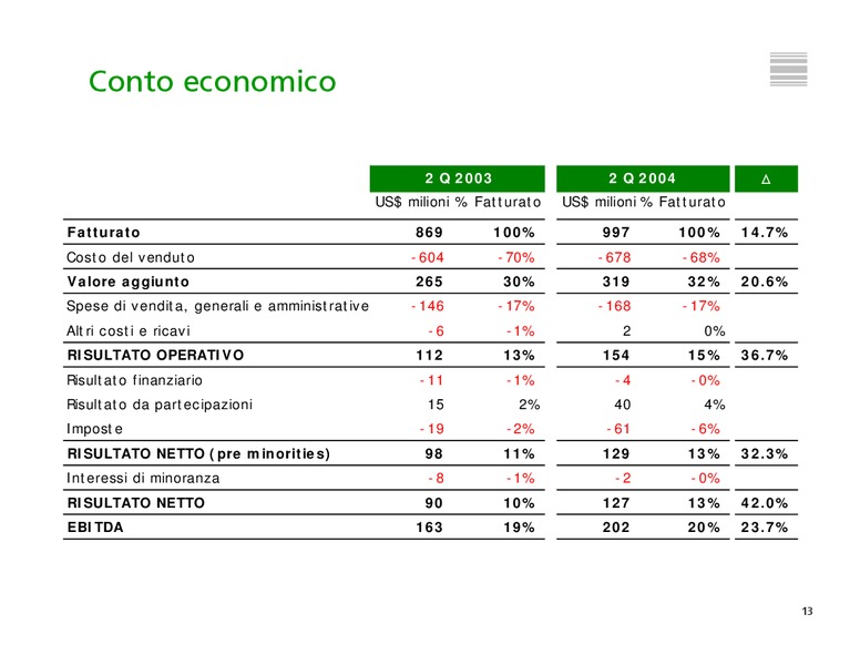 INVESTOR PRESENTATION – Tenaris Sa – slide 14