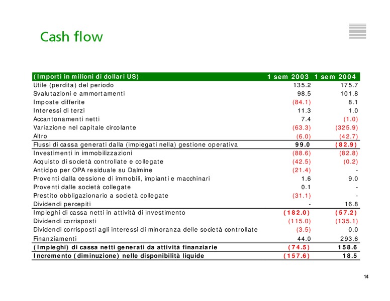 INVESTOR PRESENTATION – Tenaris Sa – slide 15