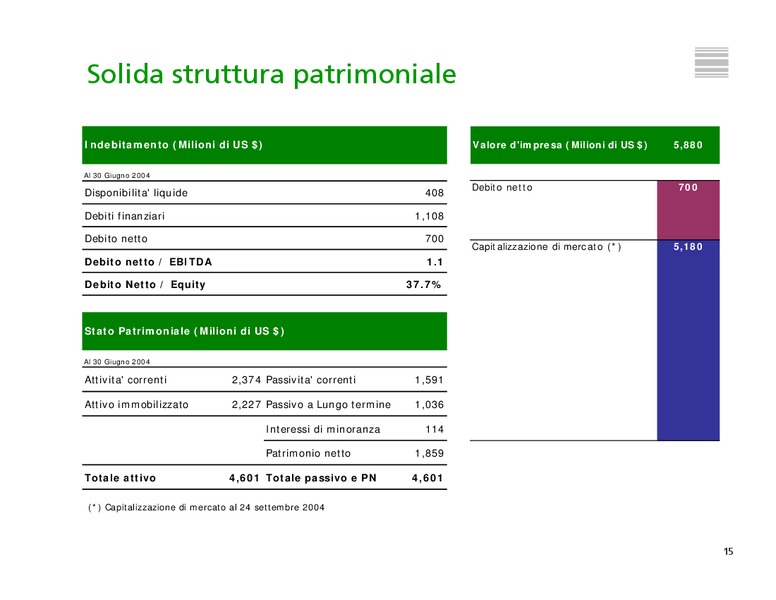 INVESTOR PRESENTATION – Tenaris Sa – slide 16