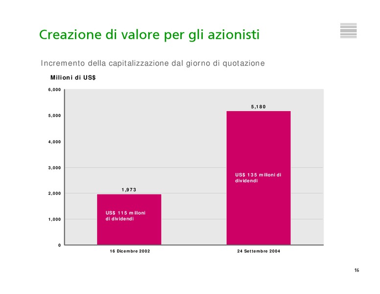 INVESTOR PRESENTATION – Tenaris Sa – slide 17