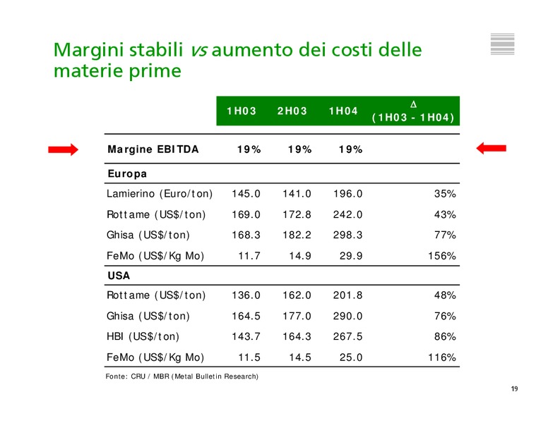 INVESTOR PRESENTATION – Tenaris Sa – slide 20