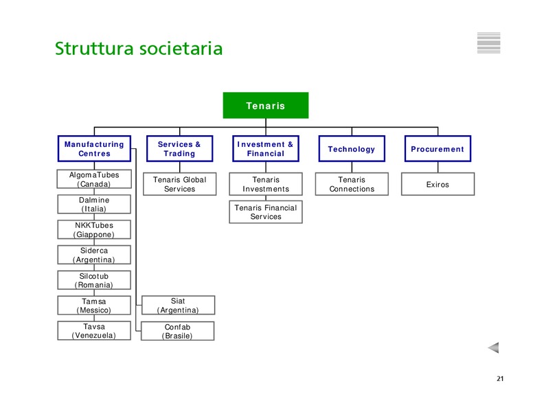 INVESTOR PRESENTATION – Tenaris Sa – slide 22