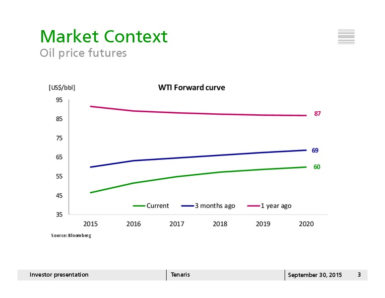 Johnson Rice Energy Conference – Tenaris Sa – slide 2