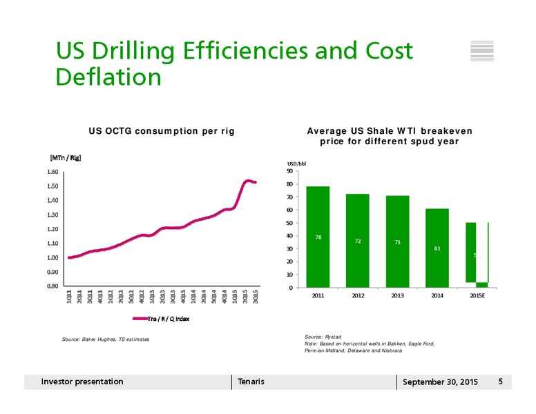 Johnson Rice Energy Conference – Tenaris Sa – slide 4