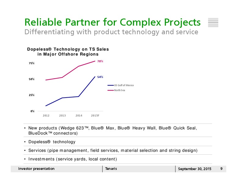 Johnson Rice Energy Conference – Tenaris Sa – slide 8