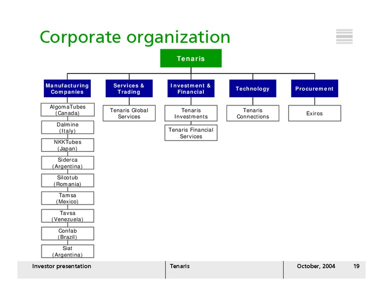 OCTOBER 2004 INVESTOR PRESENTATION – Tenaris Sa – slide 18