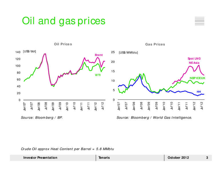 OCTOBER 2012 INVESTOR PRESENTATION – Tenaris Sa – slide 2