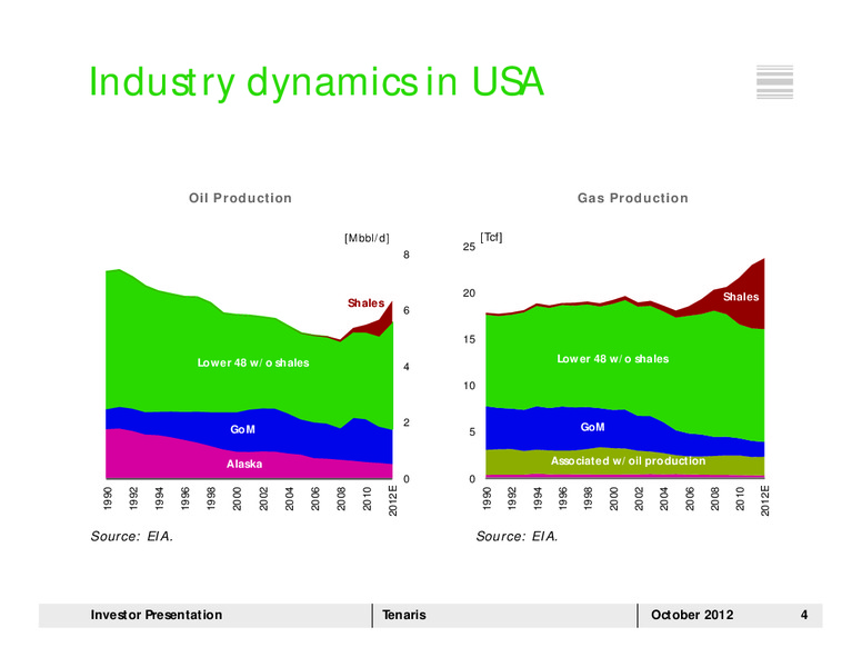 OCTOBER 2012 INVESTOR PRESENTATION – Tenaris Sa – slide 3