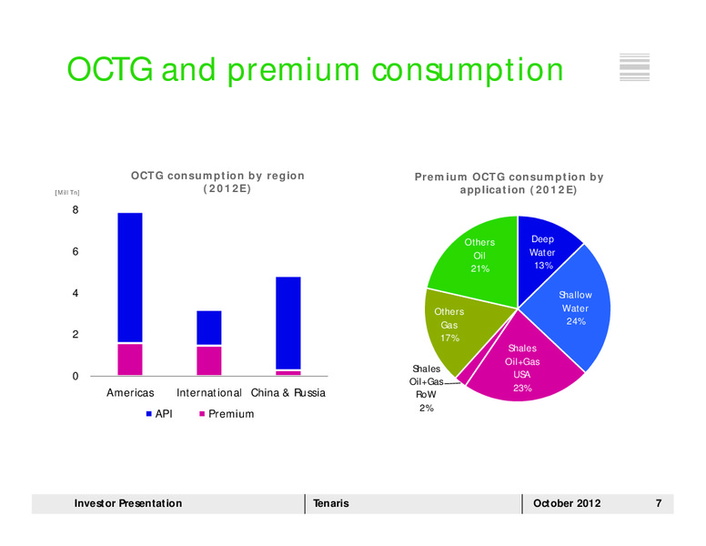 OCTOBER 2012 INVESTOR PRESENTATION – Tenaris Sa – slide 6