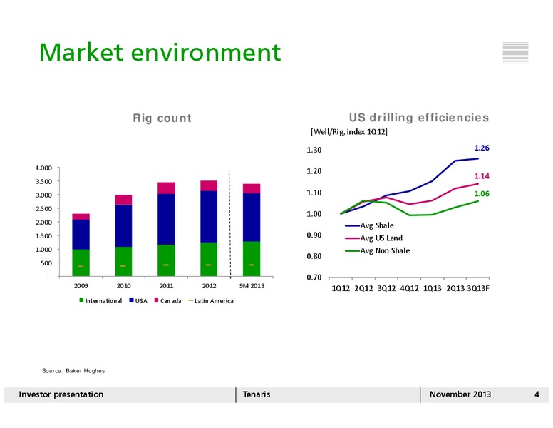 NOVEMBER 2013 INVESTOR PRESENTATION – Tenaris Sa – slide 3