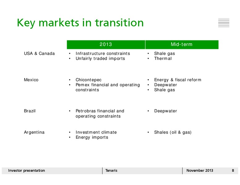 NOVEMBER 2013 INVESTOR PRESENTATION – Tenaris Sa – slide 7