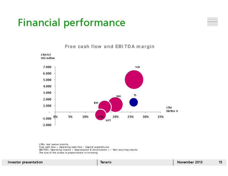 NOVEMBER 2013 INVESTOR PRESENTATION – Tenaris Sa – slide 14