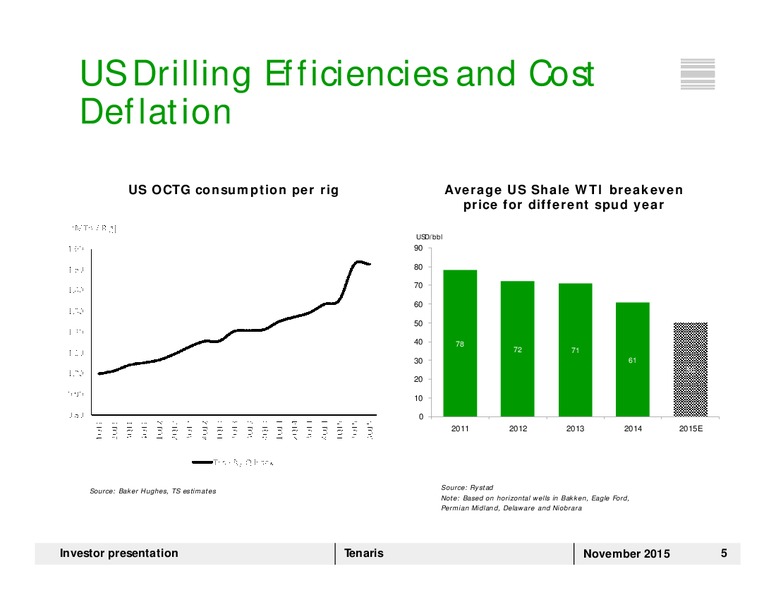 November 2015 Investor Presentation – Tenaris Sa – slide 4