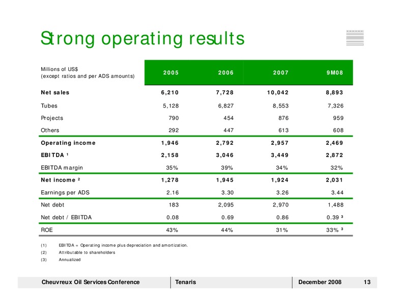 CHEUVREUX OIL SERVICES CONFERENCE – Tenaris Sa – slide 12