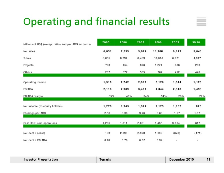 DECEMBER 2010 INVESTOR PRESENTATION – Tenaris Sa – slide 10
