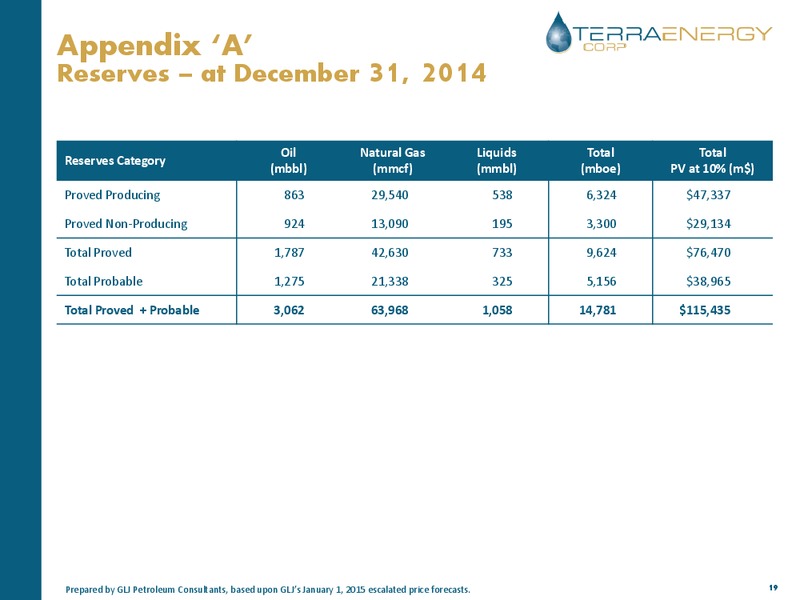 JUNE 2015 ANNUAL GENERAL MEETING – Terra Energy Corp. – slide 18
