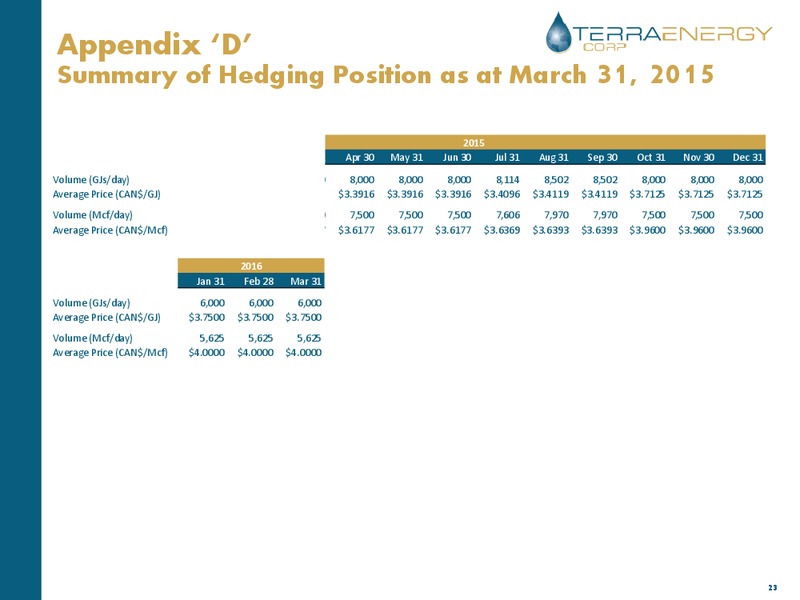 JUNE 2015 ANNUAL GENERAL MEETING – Terra Energy Corp. – slide 22