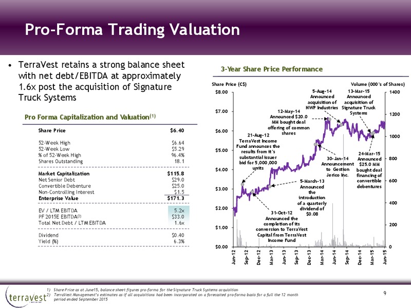 JULY 2015 INVESTOR PRESENTATION – Terravest Capital Inc. – slide 8