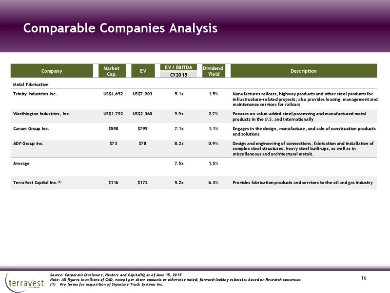 JULY 2015 INVESTOR PRESENTATION – Terravest Capital Inc. – slide 15