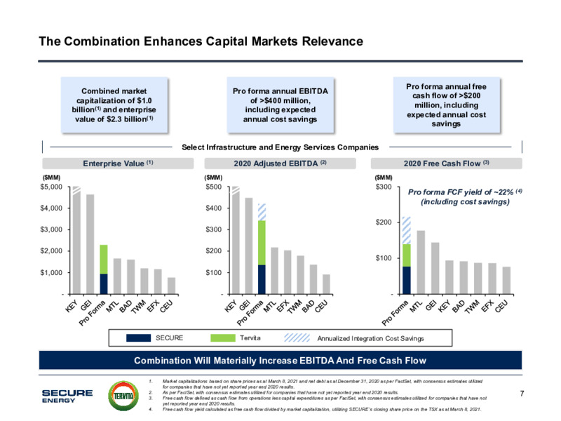 Secure Energy and Tervita to Merge   March 2021 – Tervita – slide 7