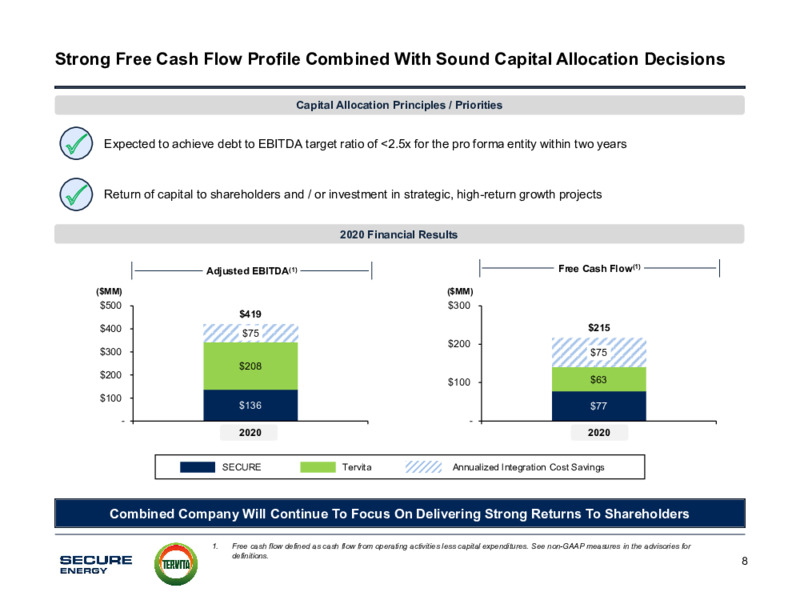 Secure Energy and Tervita to Merge   March 2021 – Tervita – slide 8