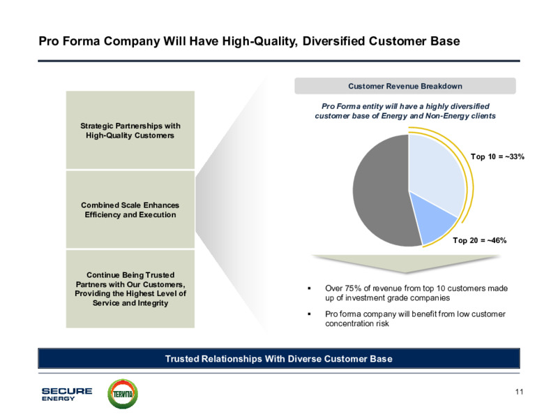 Secure Energy and Tervita to Merge   March 2021 – Tervita – slide 11