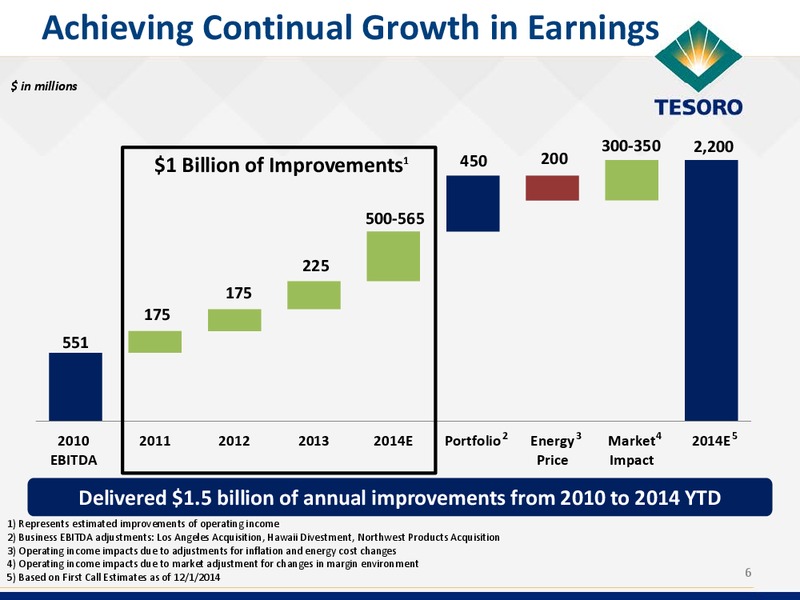 Wolfe Research Conference – Tesoro Corporation – slide 5