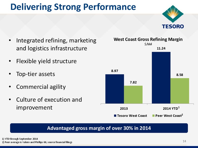 Wolfe Research Conference – Tesoro Corporation – slide 13