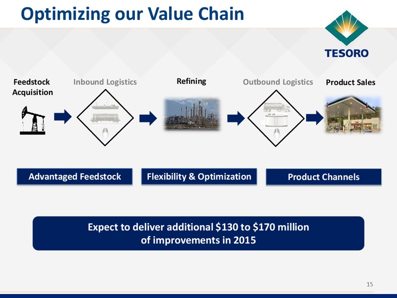 Wolfe Research Conference – Tesoro Corporation – slide 14