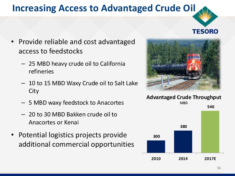 Wolfe Research Conference – Tesoro Corporation – slide 15
